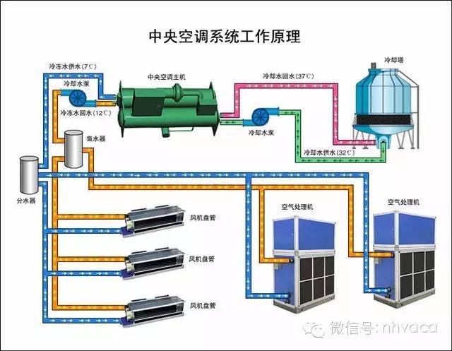 暖通空调工程识图与施工,深度好文!-西北工业大学基建处