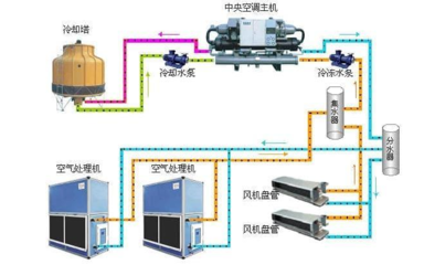 暖通空调专业识图与施工知识,全都给你!