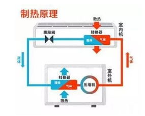 空调是制热多用电还是制冷多用电